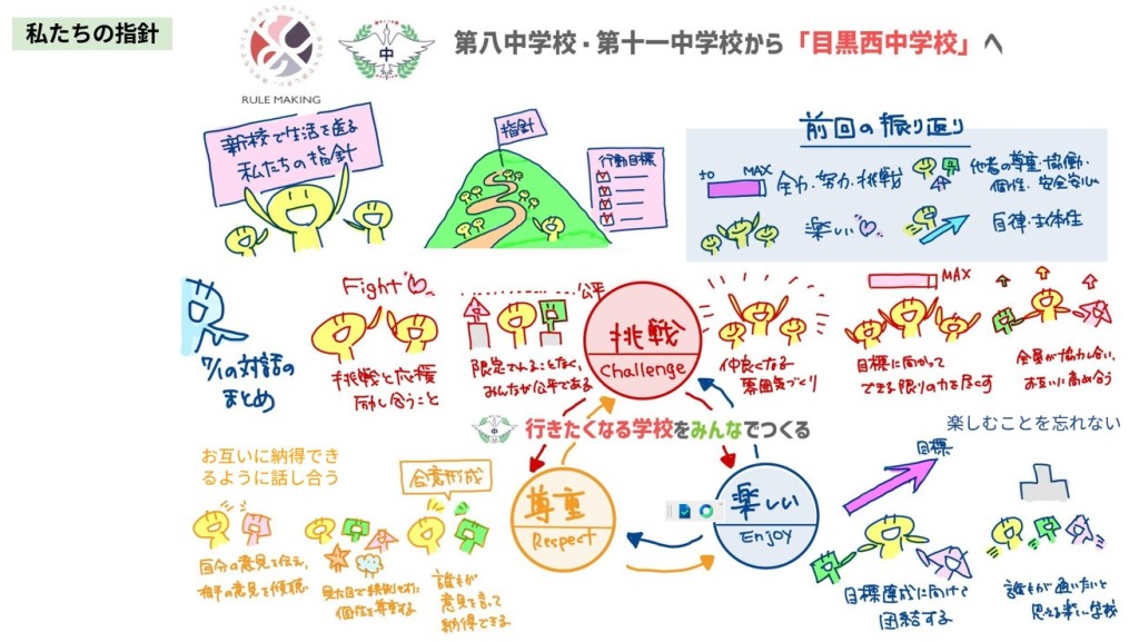 私たちの指針２