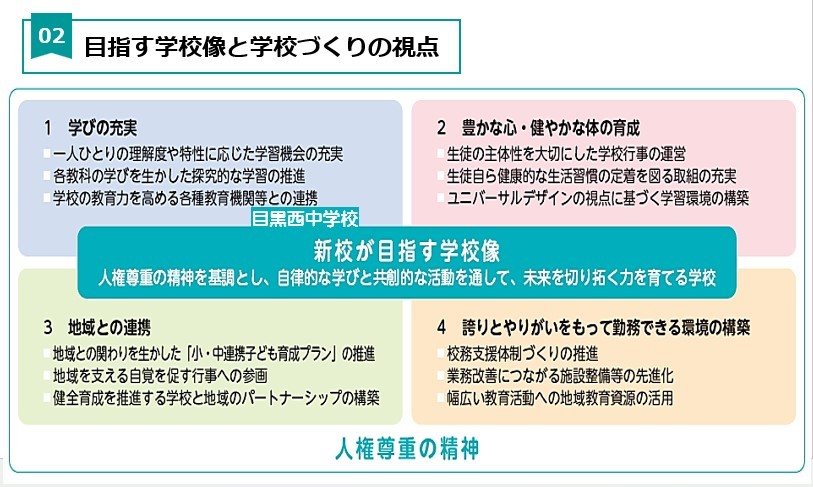 目指す学校像